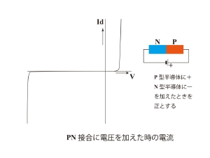 PN接合電流1.jpg