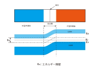 PN接合1.jpg