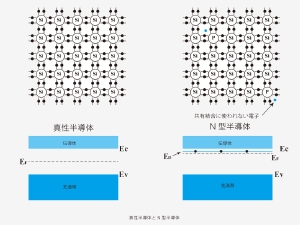 NTypeSemicon1.jpg