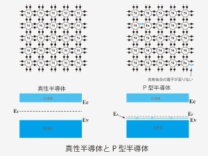 PTypeSemicon1.jpg