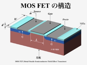 MOSFETStructure2.jpg